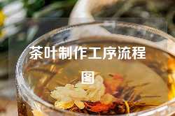 茶叶制作工序流程图