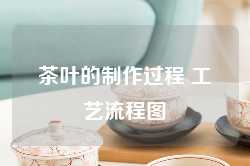 茶叶的制作过程 工艺流程图