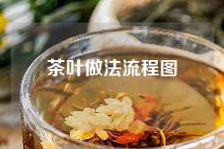 茶叶做法流程图